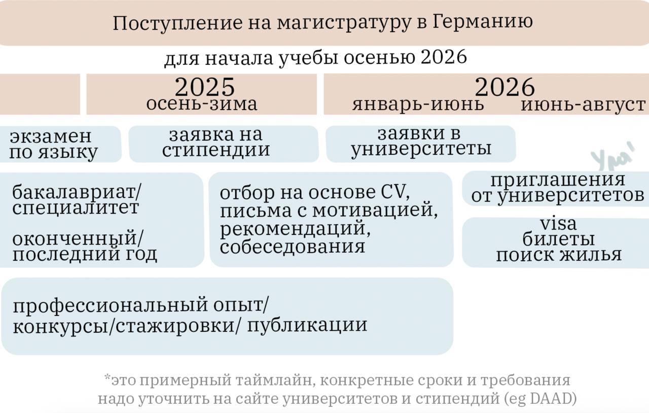 Гайд по поступлению в ВУЗ в Германии image preview