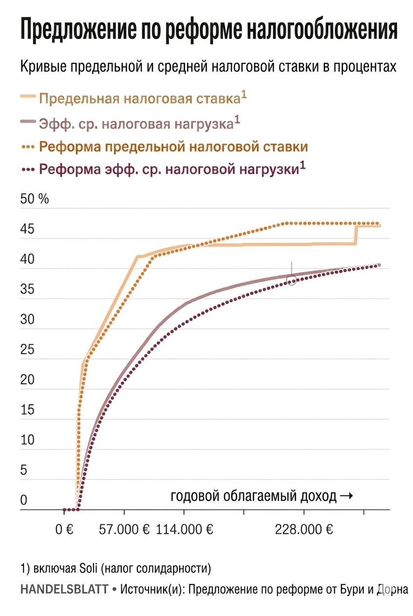 Фотография поста