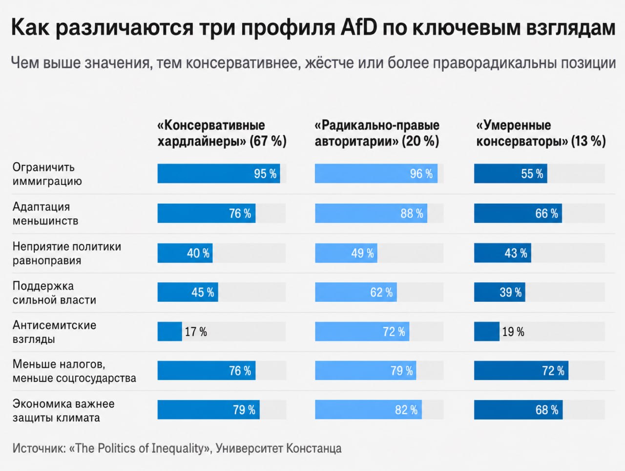 🇩🇪 Кто сегодня голосует за AfD
Исследователи... image preview