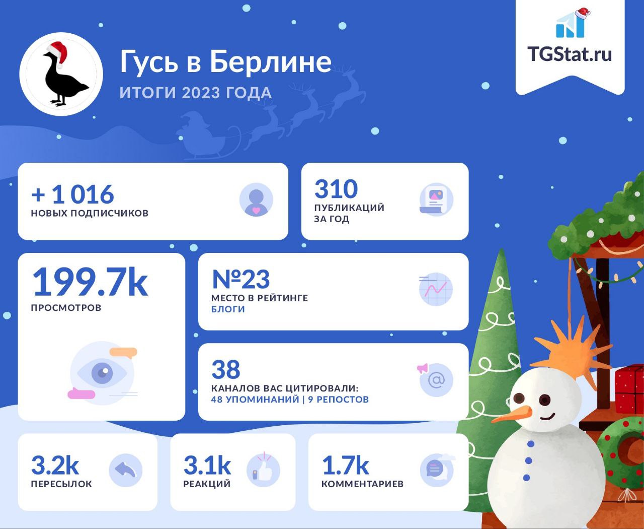 Фотография поста