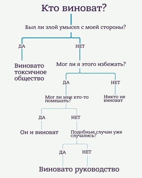 Фотография поста