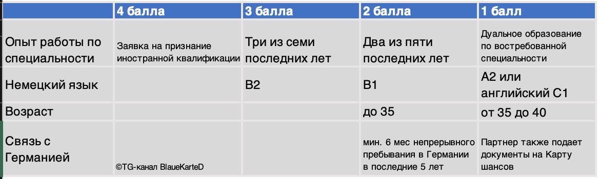 🔥 Карта возможностей Германии или карта шансов image preview
